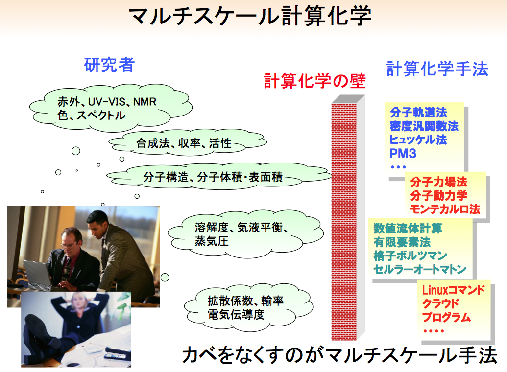 マルチスケール計算化学 マルチスケール計算化学