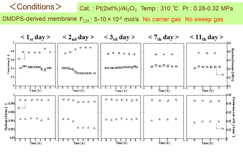 Fig2