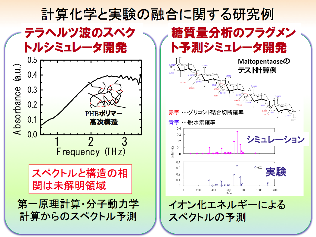 Computational Chemistry and Experiments