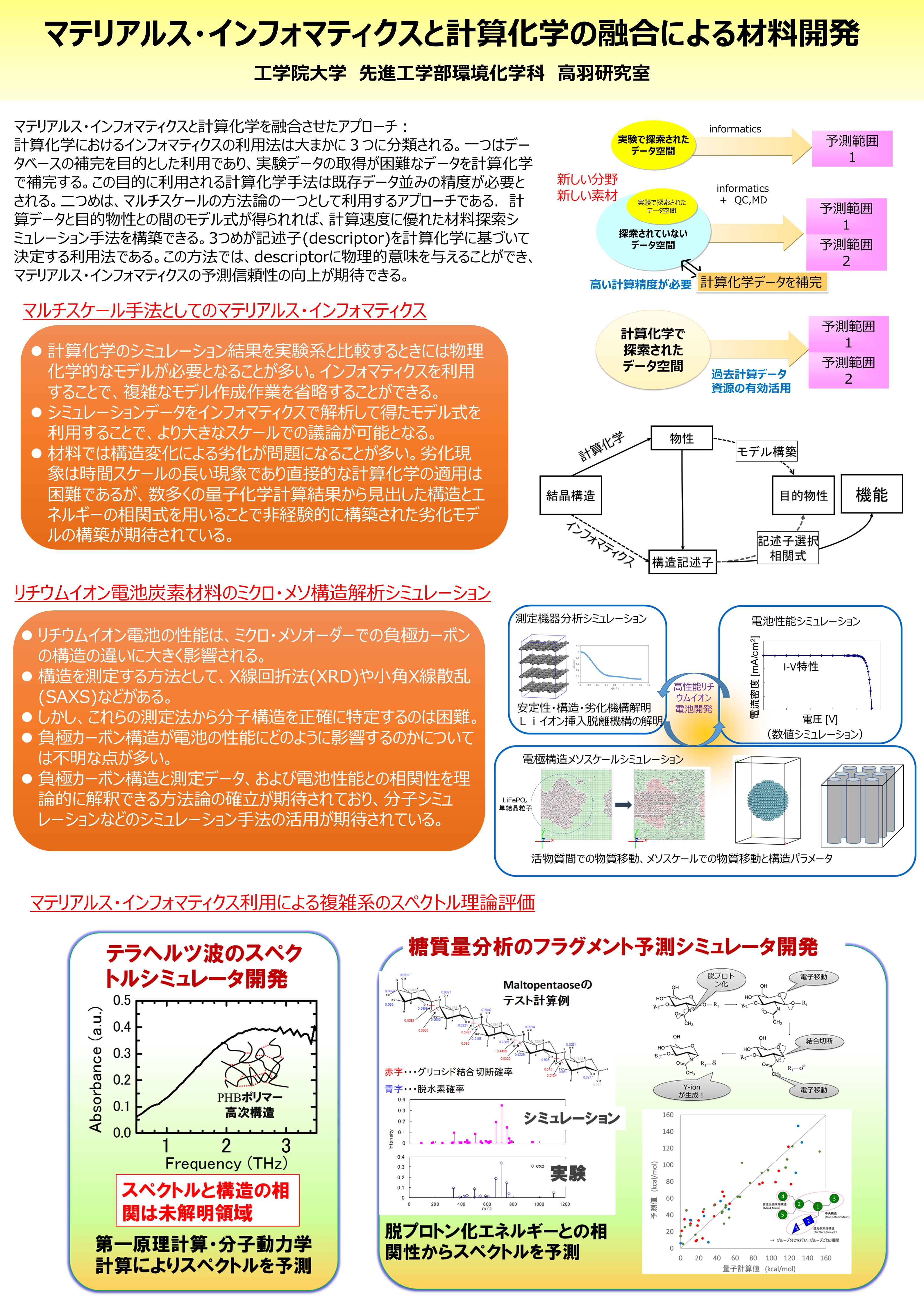 Informatics Integrated Computational Chemistry