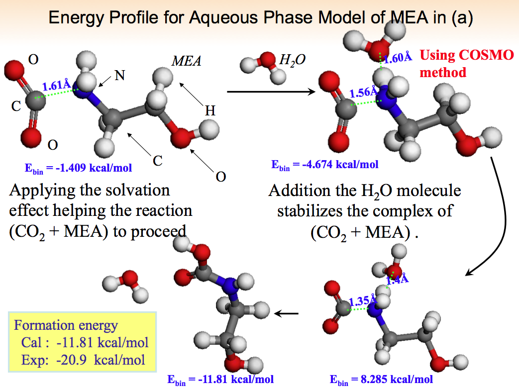 Energy Profile for Aqueous Phase Model of MEA in (a)
