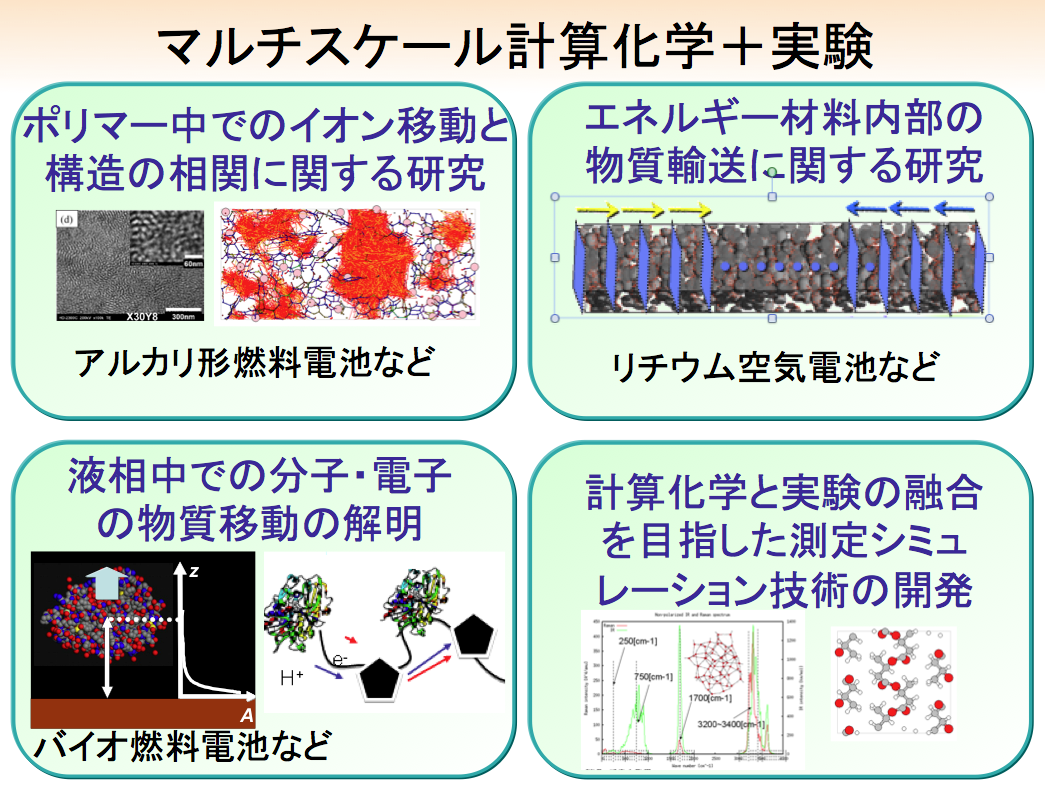 マルチスケール計算化学+実験