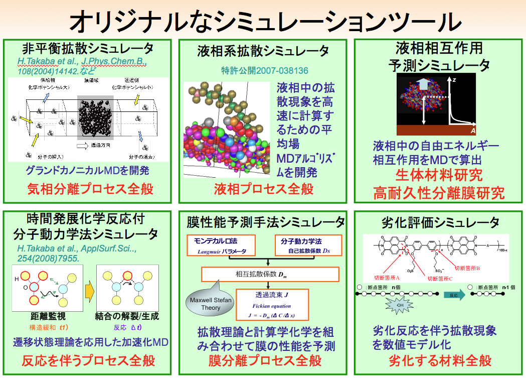 オリジナルなシミュレーションツール