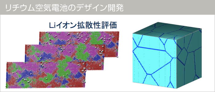 リチウム空気電池のデザイン開発