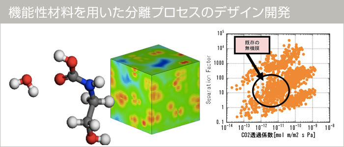 機能性材料を用いた分離プロセスのデザイン開発