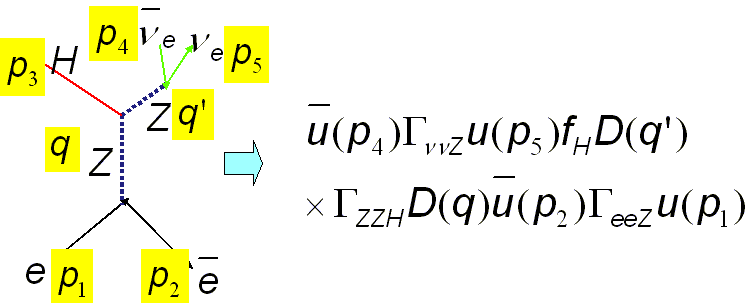 diagram to amplitude
