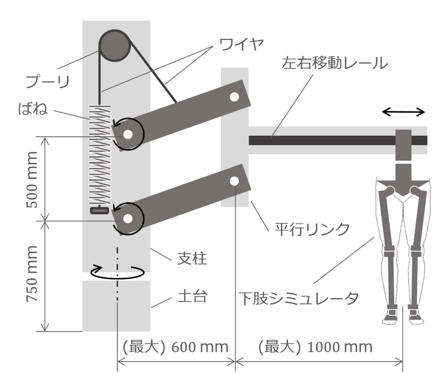 lifter_principle