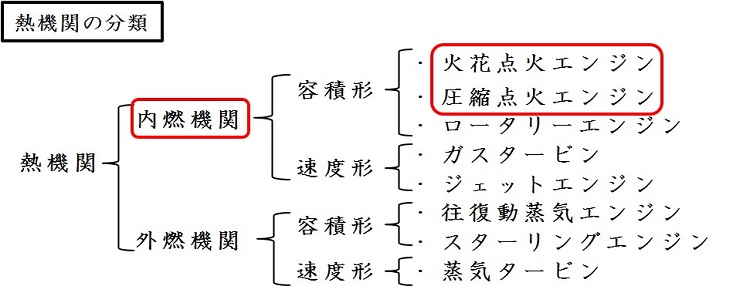 熱機関