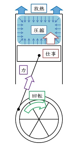 ピストン-クランク機構