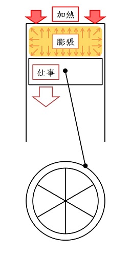 ピストン-クランク機構
