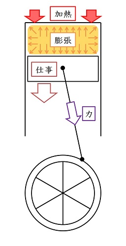 ピストン-クランク機構