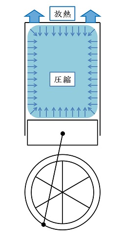 ピストン-クランク機構
