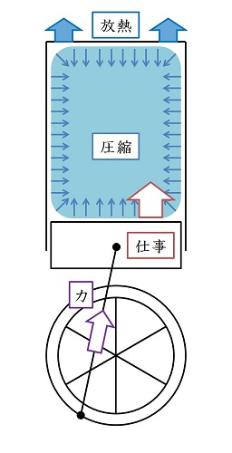 ピストン-クランク機構