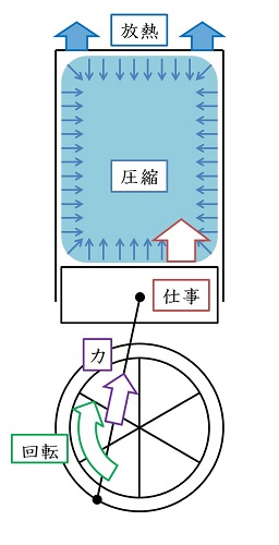ピストン-クランク機構