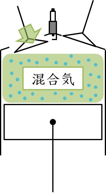 火花点火