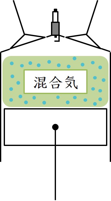 火花点火