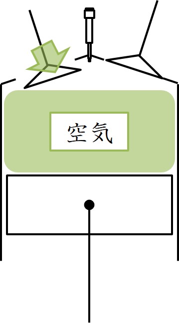 圧縮着火