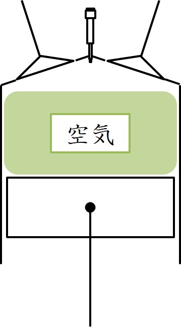 圧縮着火