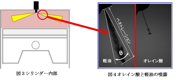 噴霧特性