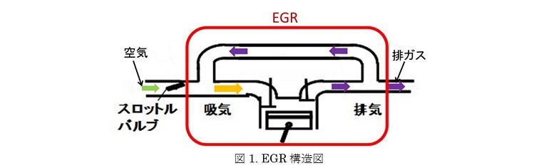 EGR