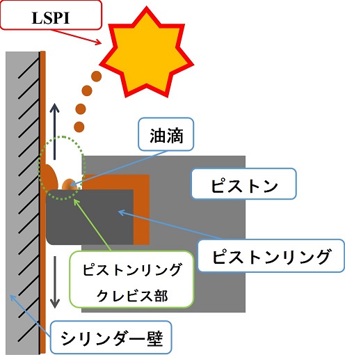 異常燃焼