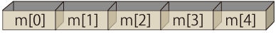 Array