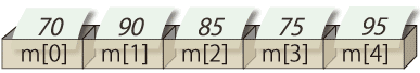 Array