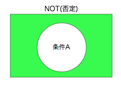 NOT