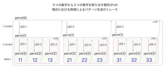 permutation