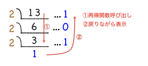 tobinary