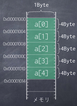 array1_1