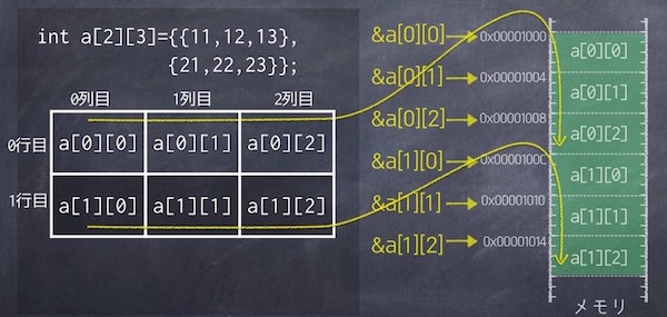array2_1