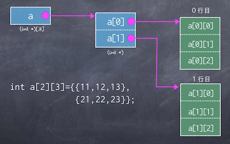 array2_2