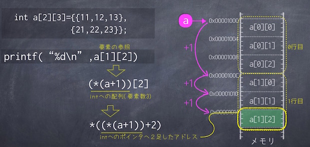array2_3