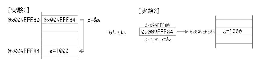 exp3