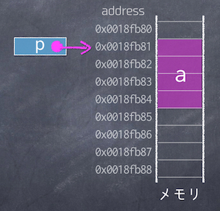 pointer2
