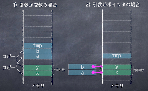 pointer3