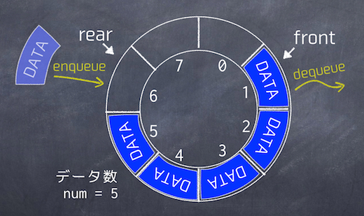 ringbuffer