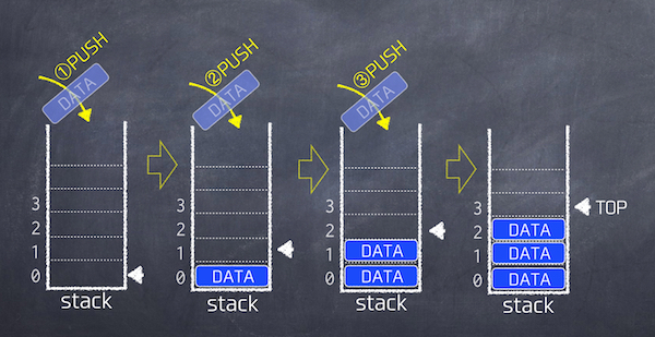 stack1