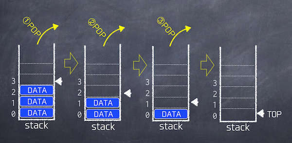 stack2