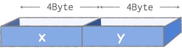 struct_coordinates