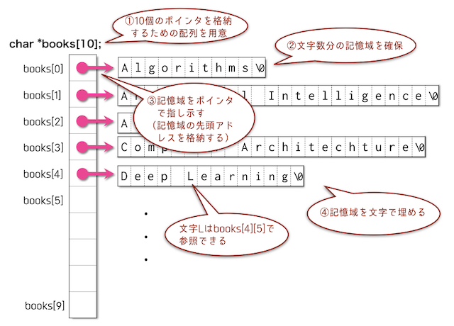 array_points_string