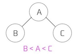 binary_tree