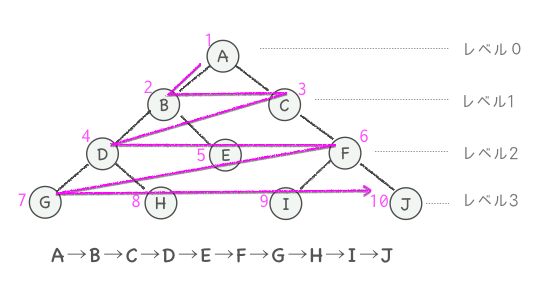 btree_breadth