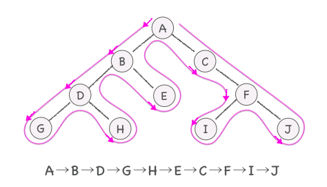 btree_depth2