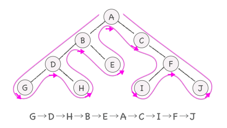 btree_depth3