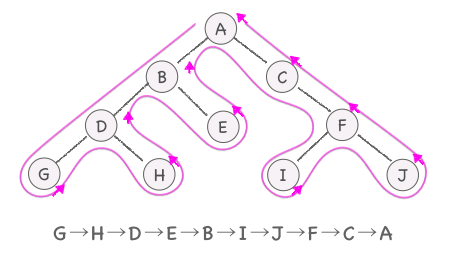 btree_depth1