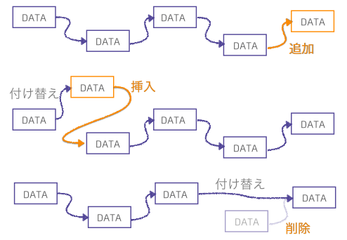 data_structure_list