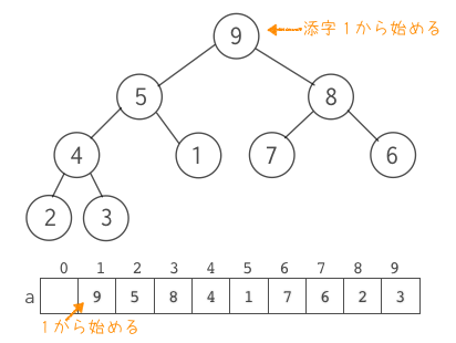 heap_array