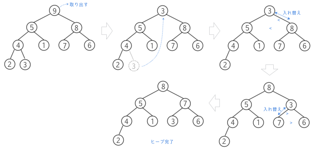heap_shift_down
